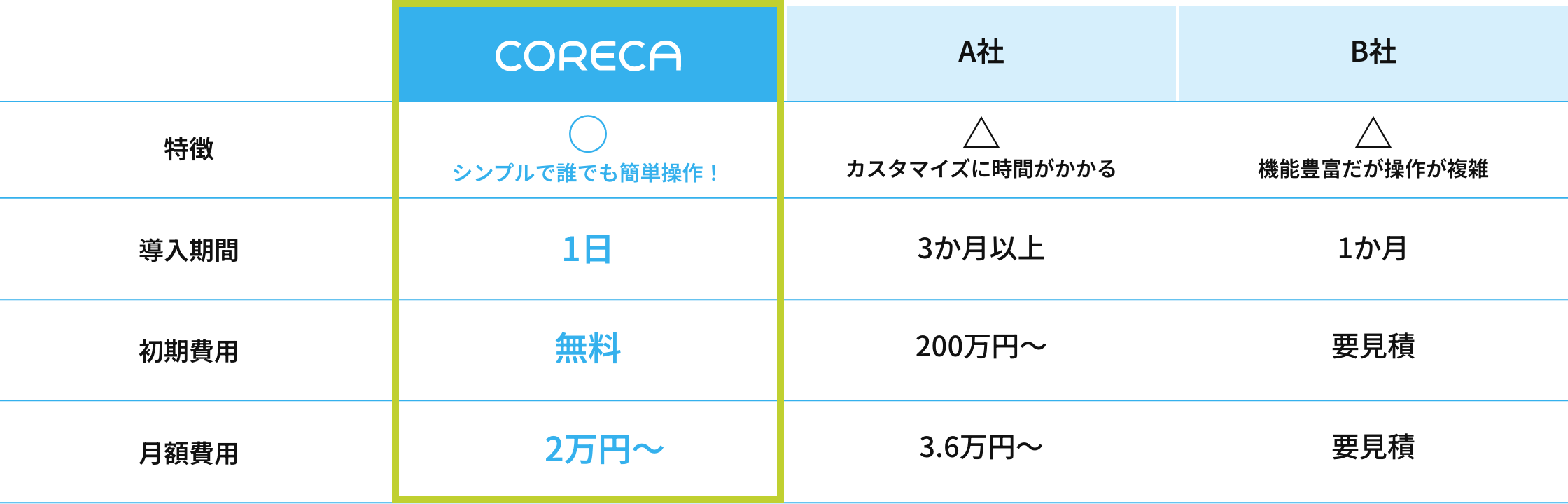 他社サービスとの比較