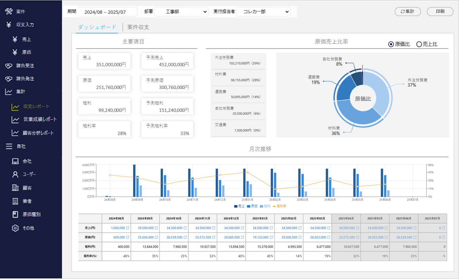 収支レポート